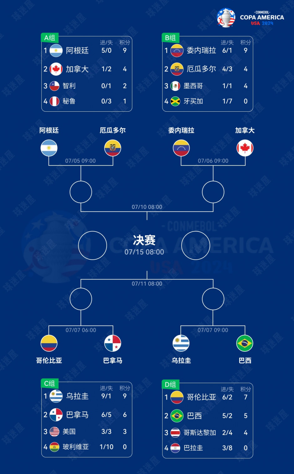 欧锦赛强名单公布，淘汰赛对阵布局清晰的简单介绍