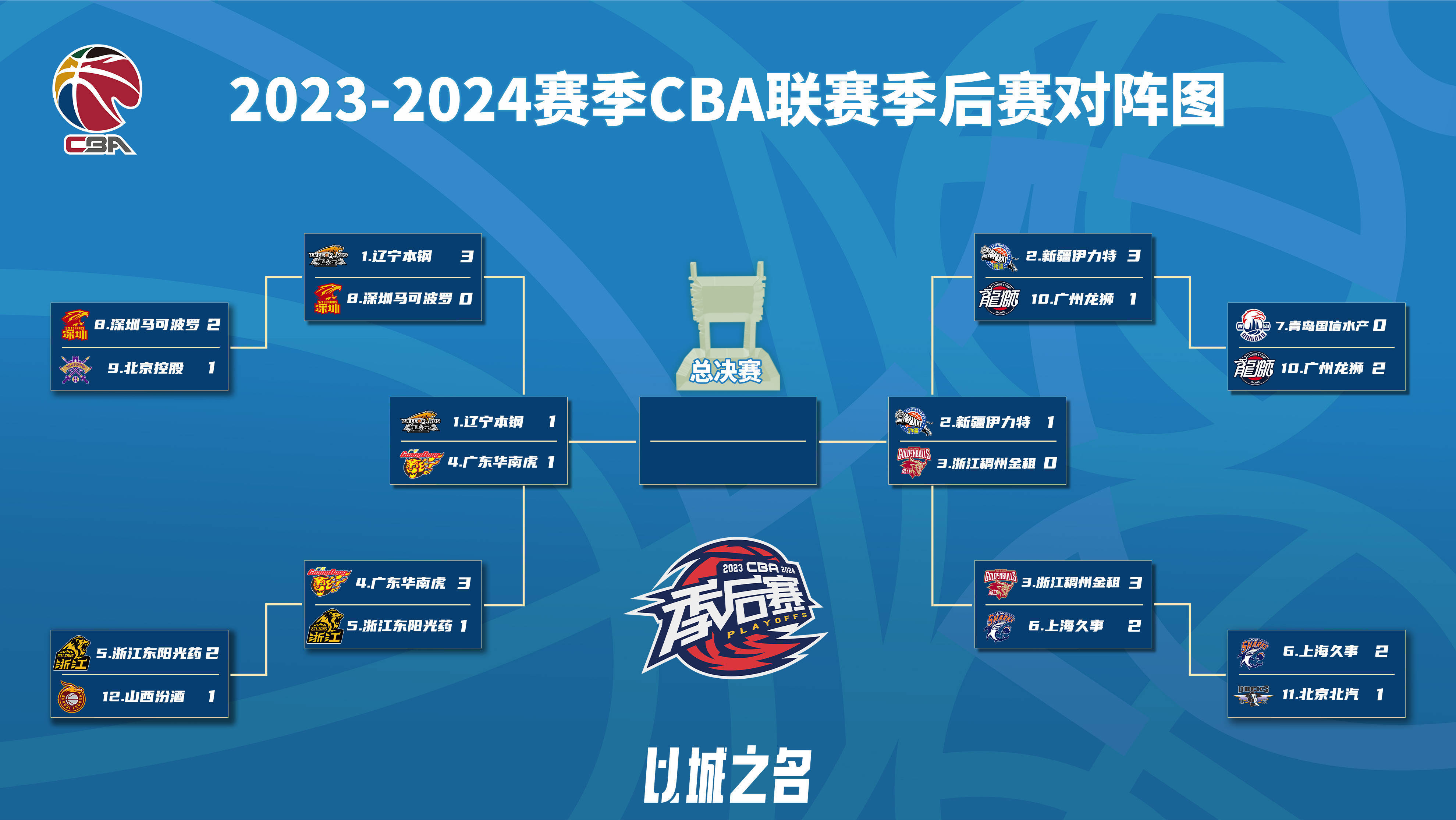 开云体育-关于职业联赛季后赛激战持续，实力对比明显的信息