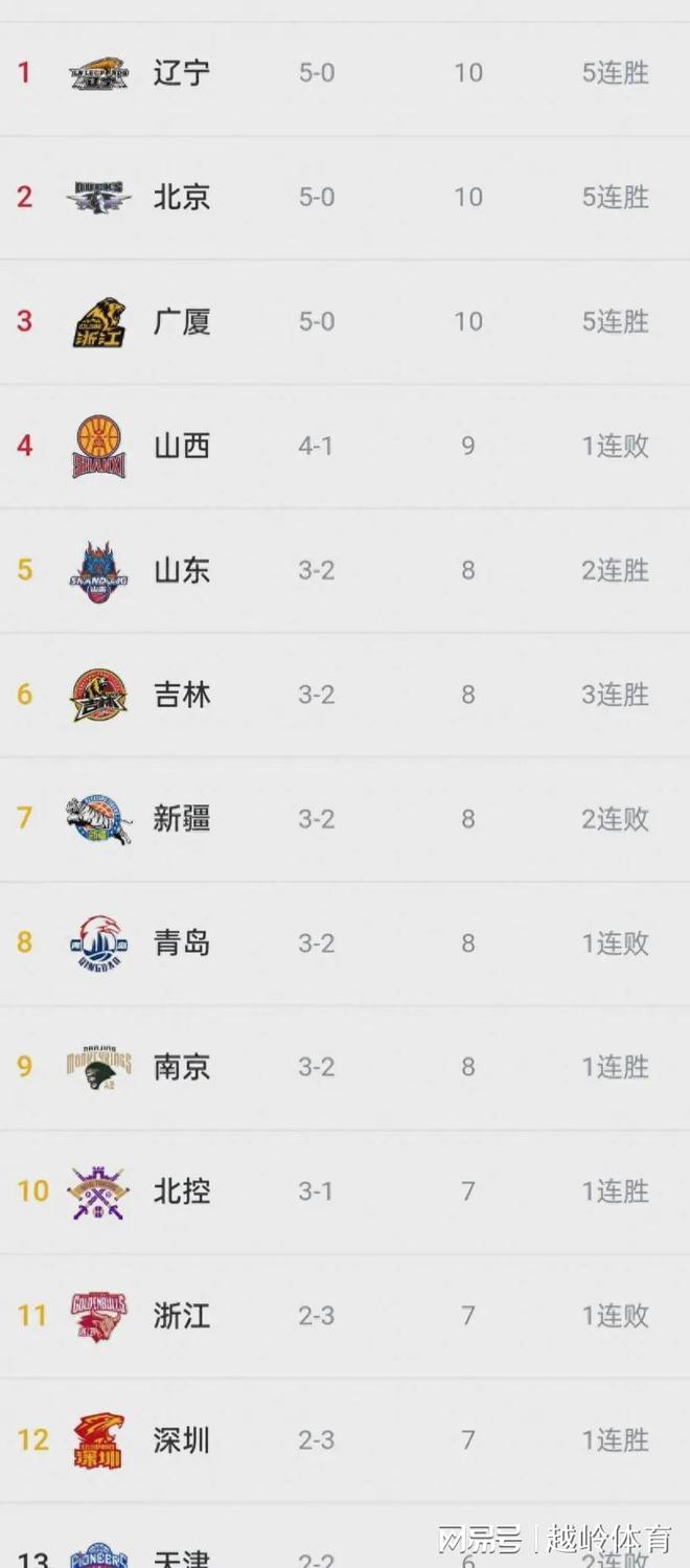 山东鲁能遇平局,球队积分榜稍有颠簸的简单介绍 山东鲁能遇平局,球队积分榜稍有颠簸的简单介绍