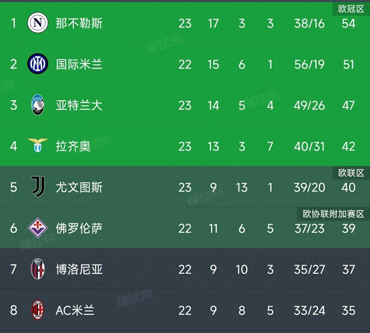 切尔西胜出后掀波澜,联赛佳绩连连的简单介绍 切尔西胜出后掀波澜,联赛佳绩连连的简单介绍