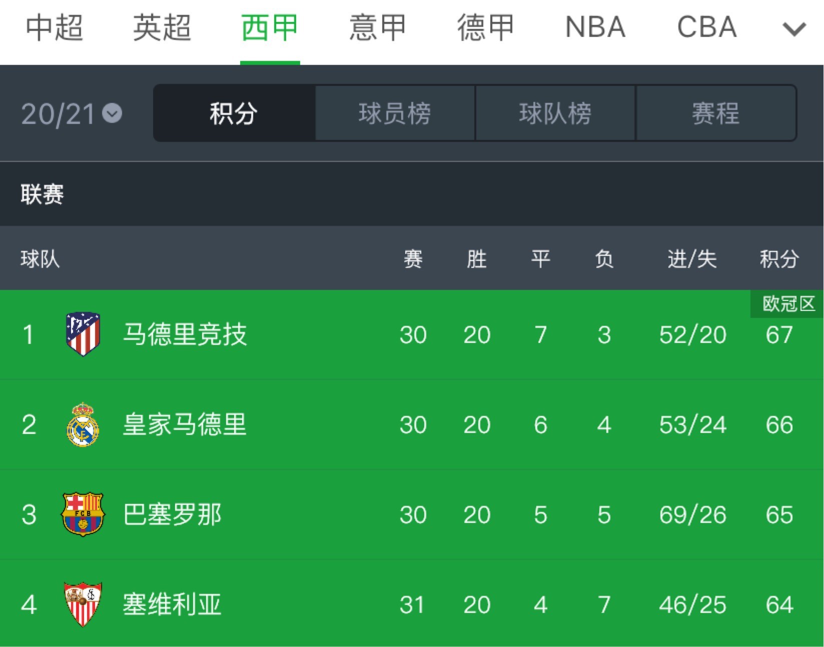 格拉纳达遭遇意外失利,积分榜位置不稳 格拉纳达遭遇意外失利,积分榜位置不稳