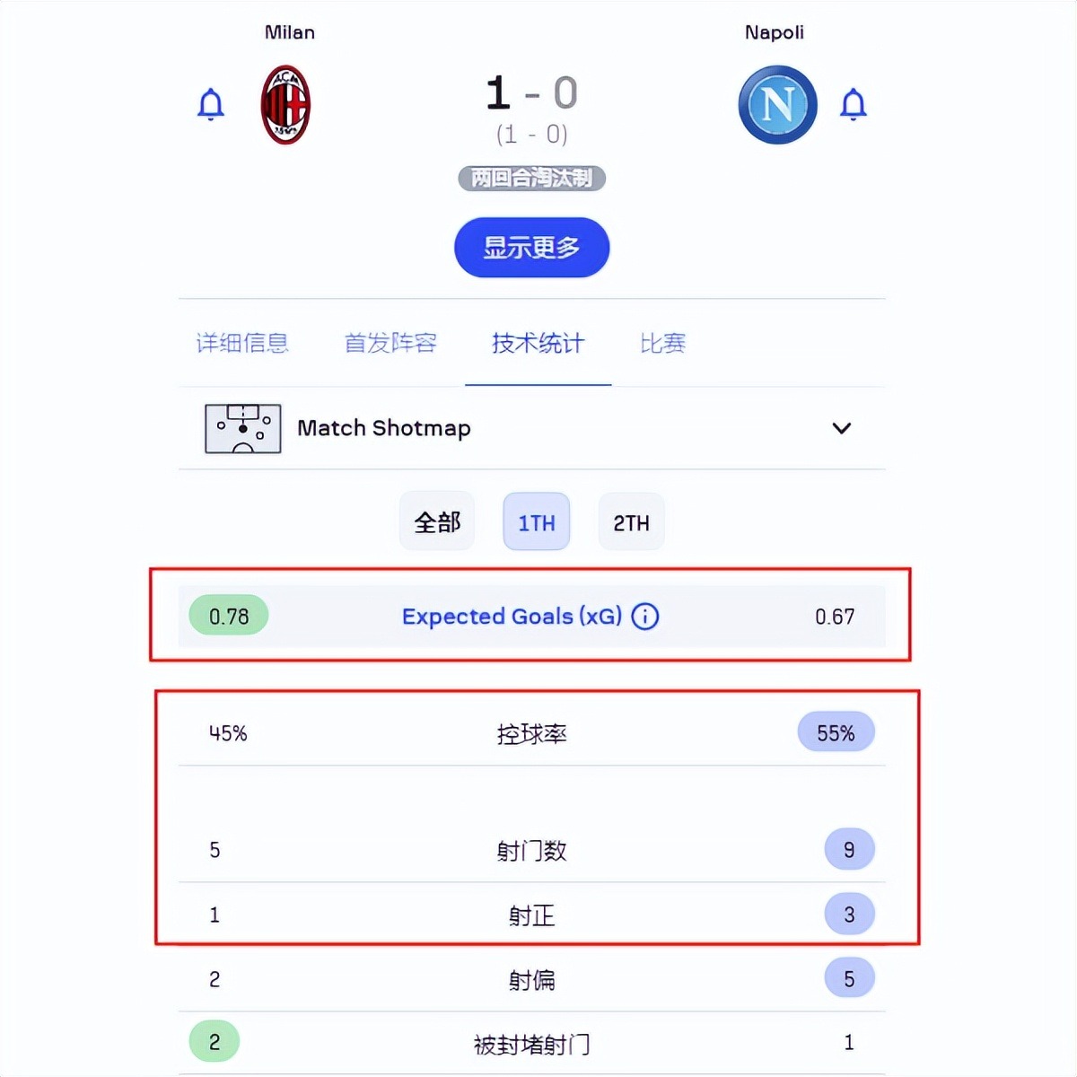 关于AC米兰教练组讨论下一场战术战略的信息 关于AC米兰教练组讨论下一场战术战略的信息