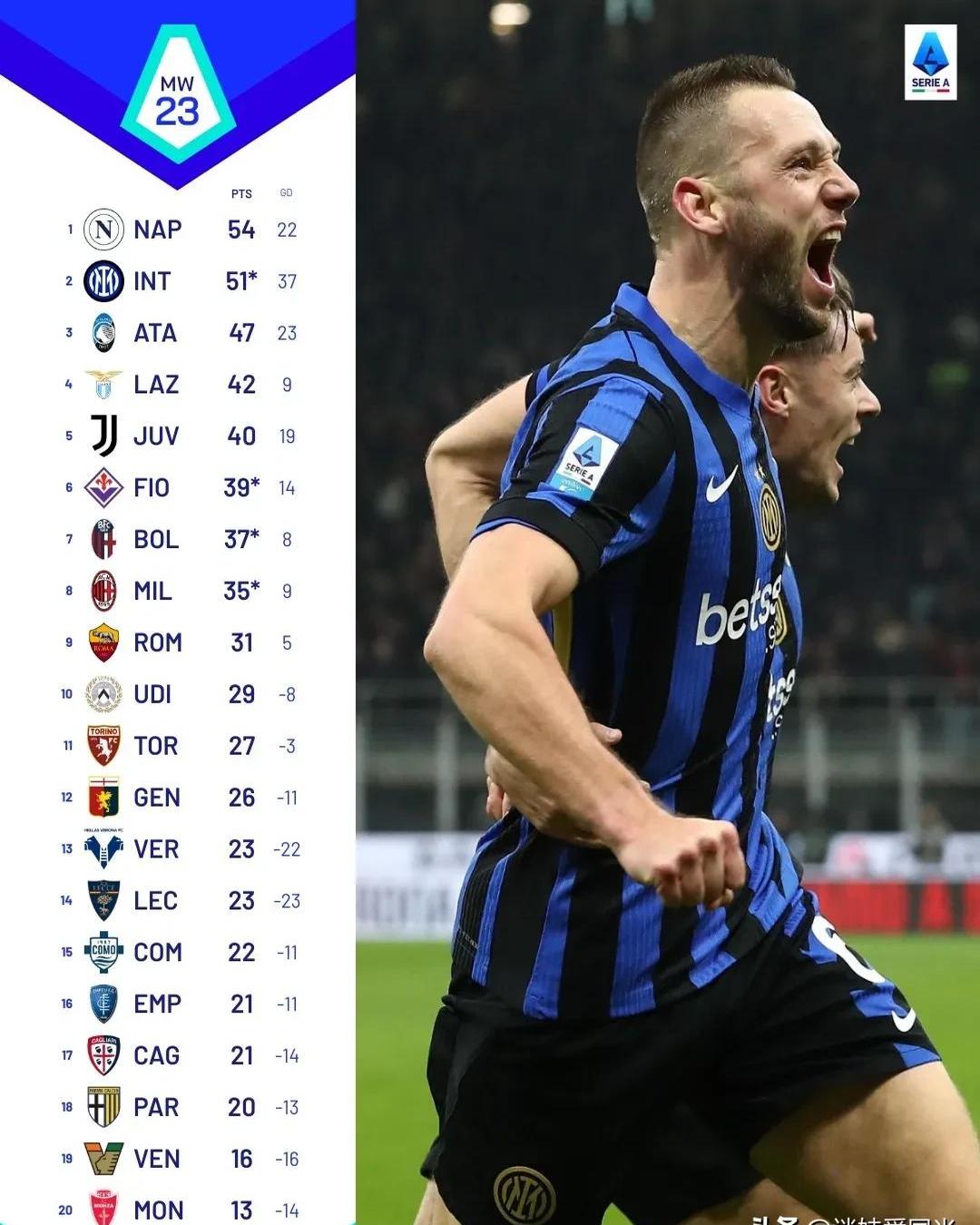 开云体育官网-那不勒斯战平对手，积分领先优势缩小的简单介绍