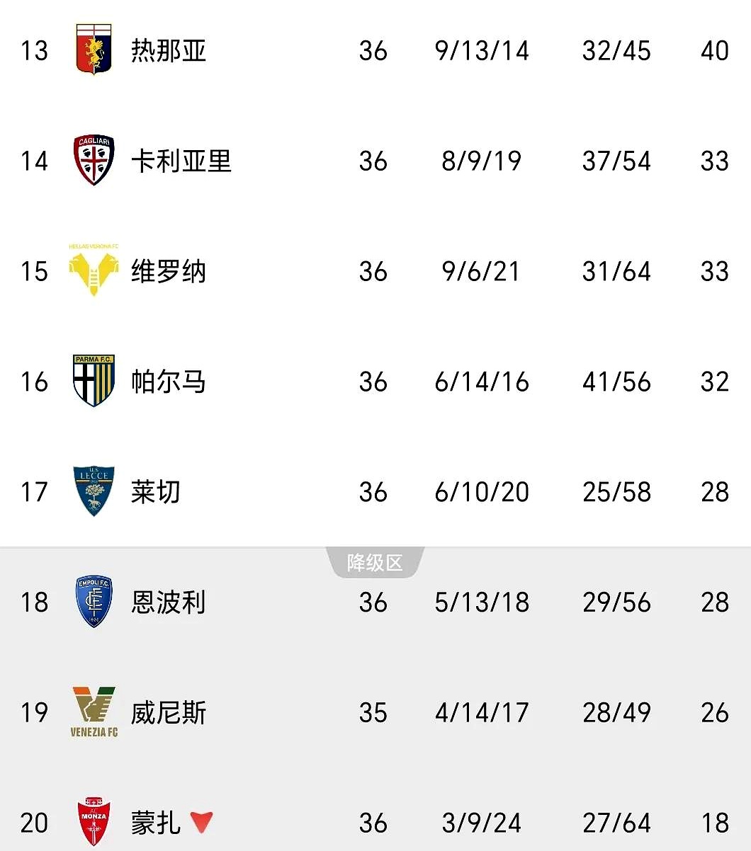 那不勒斯战平对手，积分领先优势缩小的简单介绍