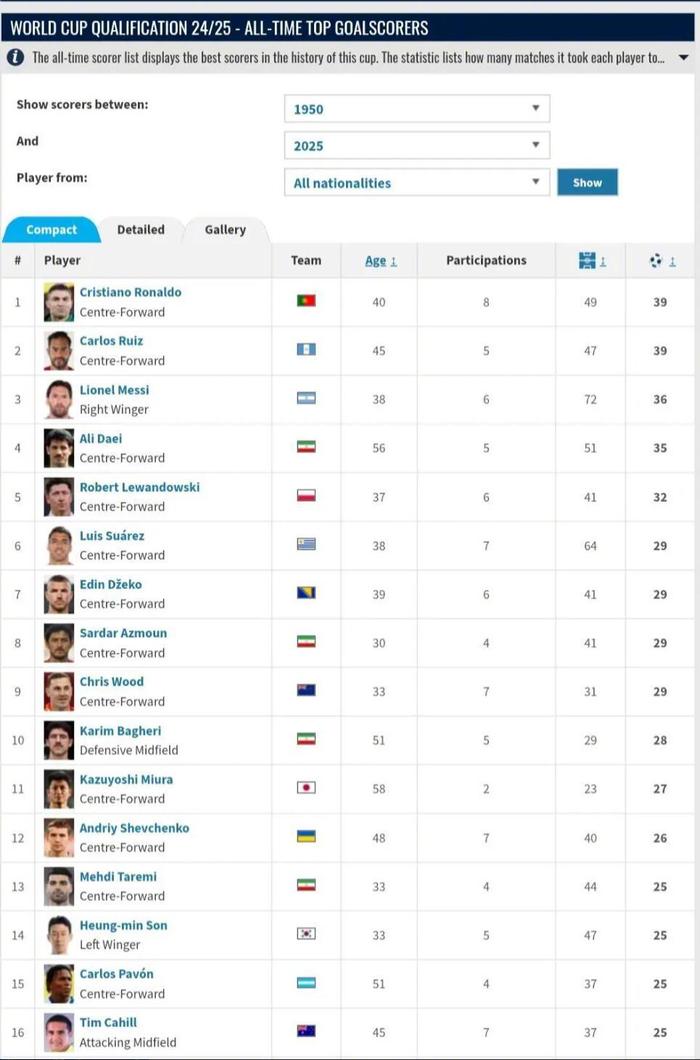 射手榜最新排名,绝对速度型球员占据榜首 射手榜最新排名,绝对速度型球员占据榜首