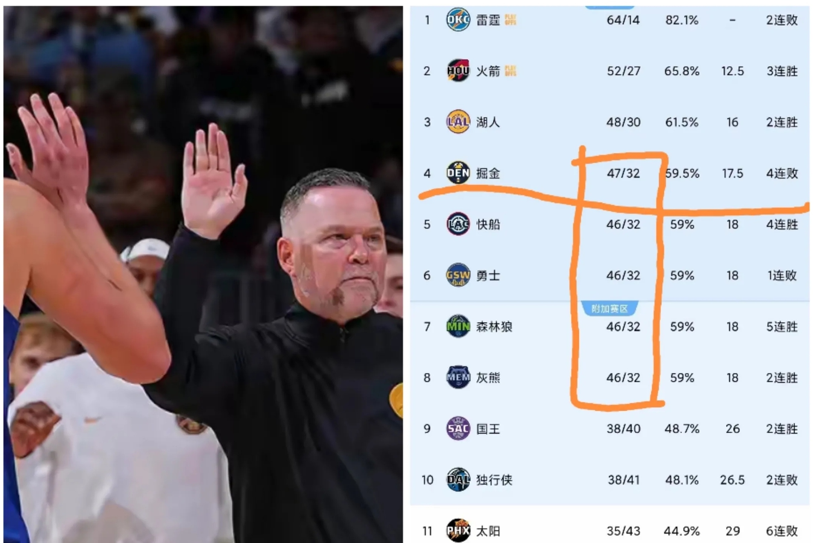 开拓者惨败掘金主场遭遇两连败